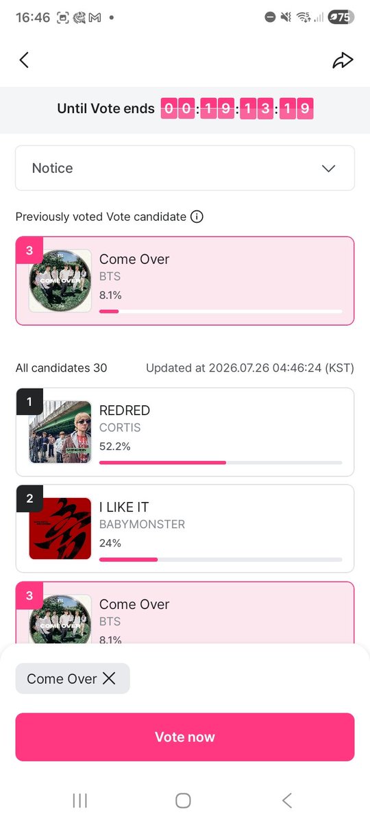 Hyelynx's tweet photo. Gnt Só temos 19 horas BTS ta perdendo a votação
#army #votebts #BTS #comeover https://t.co/vfTSIBKTaF