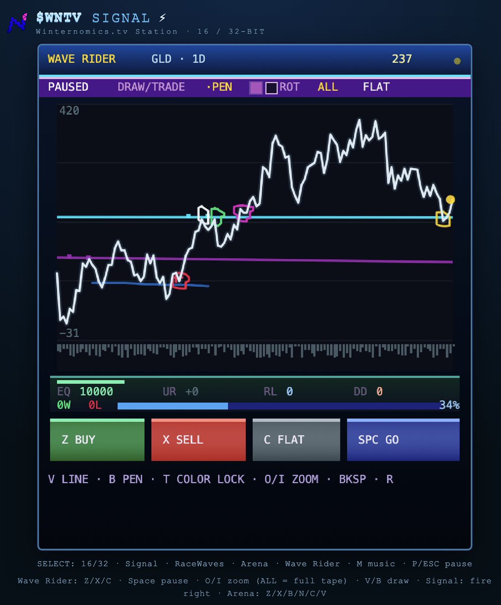 winternomics's tweet photo. Wave Rider is a full blown trading simulator will be adding features to train different market situations &amp; evaluate trader performance along with dope trading easter egg concepts hidden through out 2 unlock so both fun 2 play &amp; value added 4 our $WNTV traders 🥶🚀 https://t.co/UahcVSL2CN