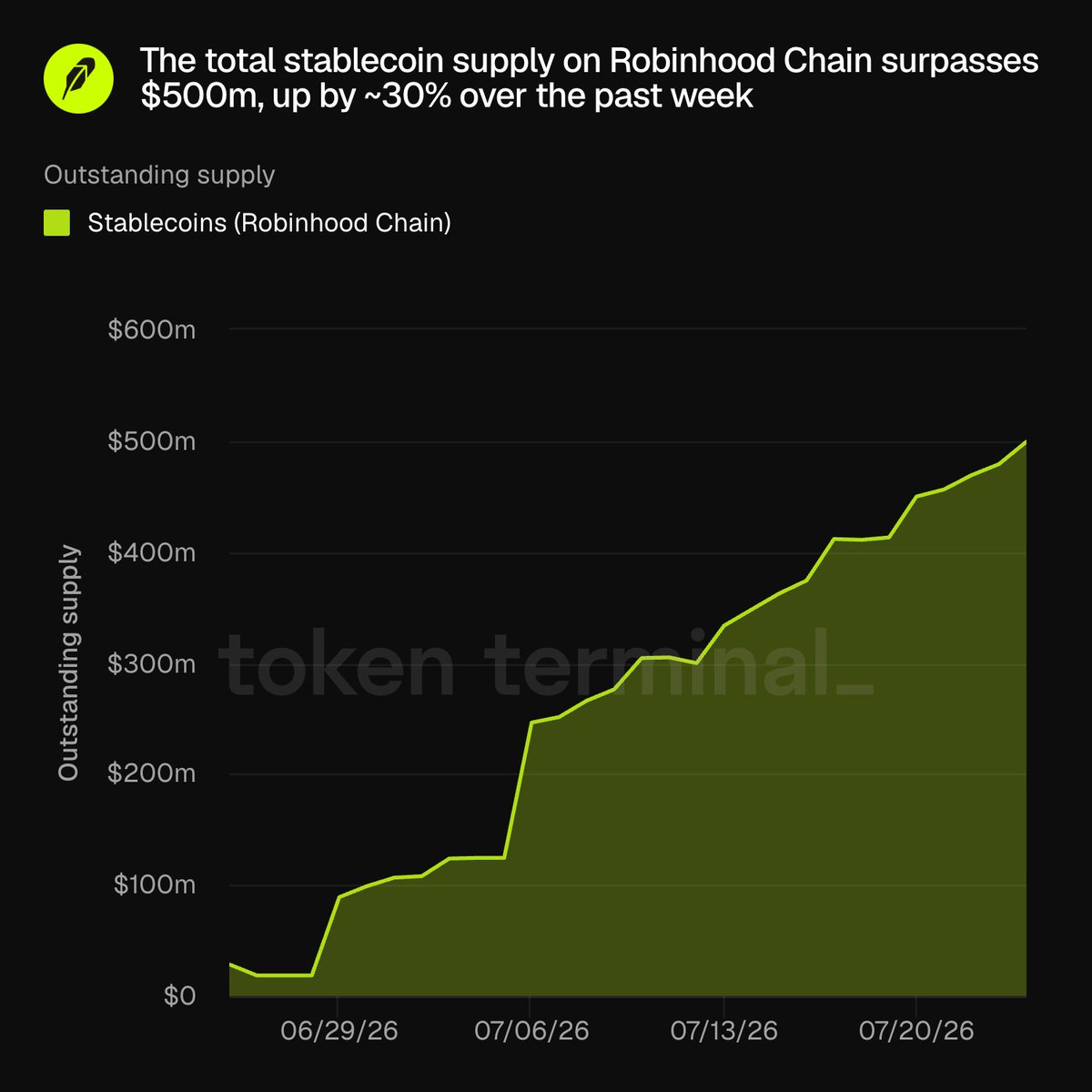 tokenterminal tweet picture
