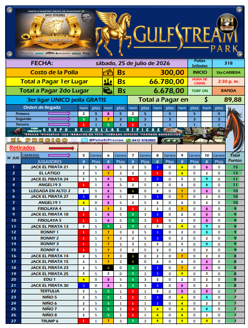 PollaElPreciso's tweet photo. #Hipismo
Así arrancan ligando la polla 
en el hipódromo de
@GulfstreamPark
solo 300bs vas a pelar esa mantequilla??
La mas barata y la que mas PAGA   
y sin meter jugadas fantasma   
ven y compruébalo ⤵️⤵️⤵️
https://t.co/lnkH4GDTya 

TE ESPERAMOS... https://t.co/6V0lSPRFFJ