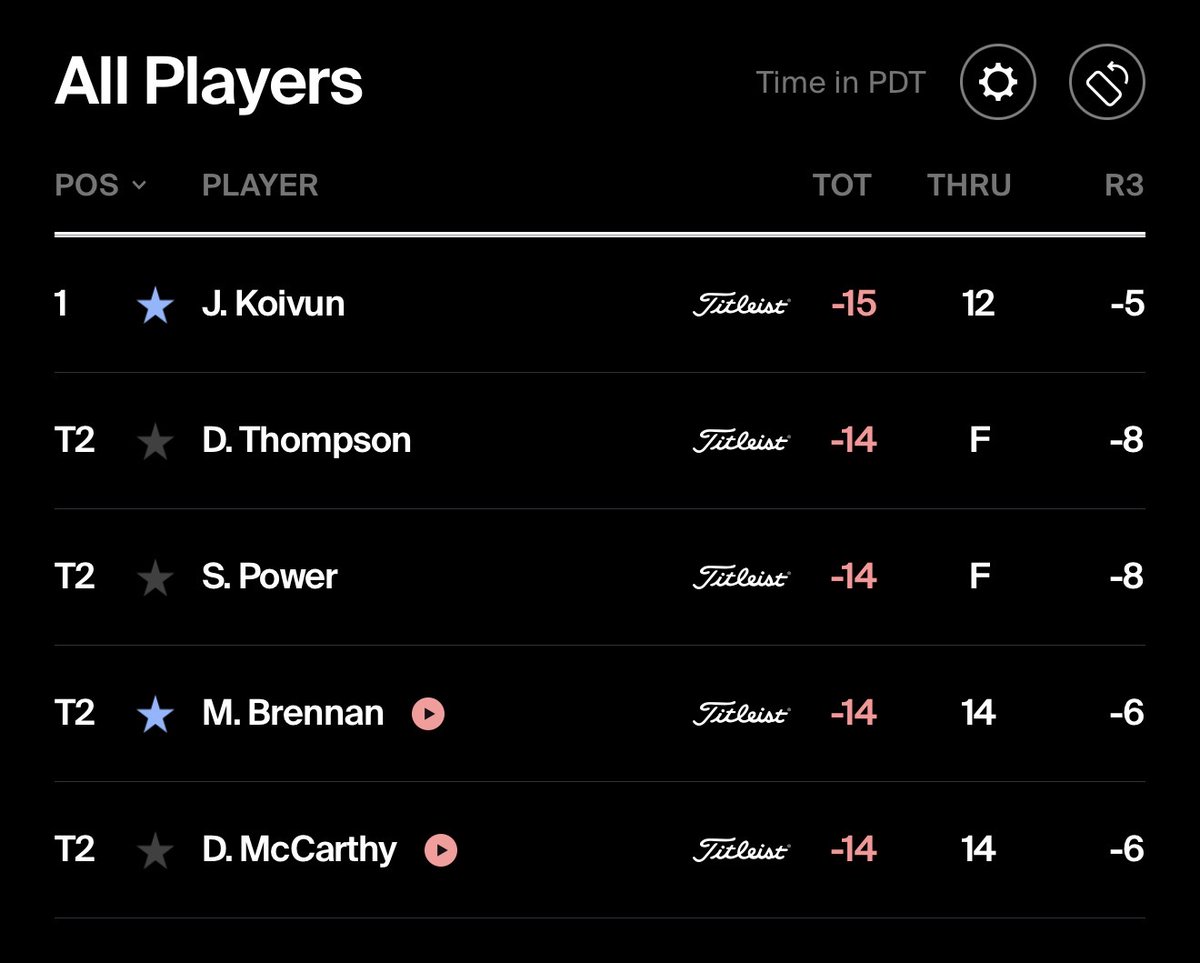 JKoivuntracker's tweet photo. JACKSON KOIVUN YOU ABSOLUTE DAWG 🦅🦅🦅

Ladies and gentlemen, we are LEADING A PGA TOUR EVENT. 🔥🔥 https://t.co/RCOBR95iCD