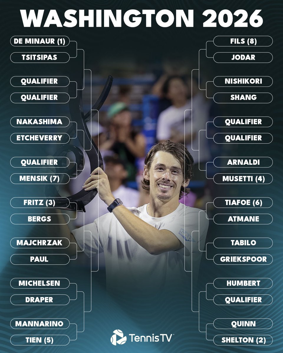 TennisTV's tweet photo. Washington draw is SET 🔒

Let the North American hard court swing begin!

@atptour #MubadalaDCOpen https://t.co/dM4IG9M9oh