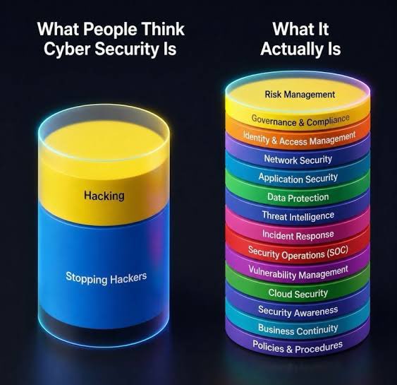 cybertech_03's tweet photo. The deeper you go into cybersecurity, the more you realise hacking is just a beginning. Every layer matters. 
Cybersecurity is an entire ecosystem. 

#cybersecurity #infosec #cyberdefence #digitalsecurity 🔐 https://t.co/vmcJ1FdELR