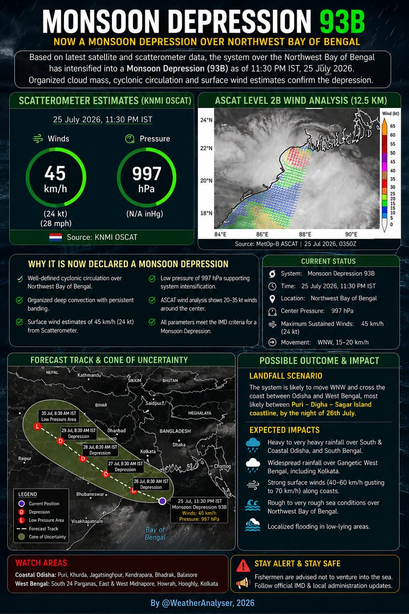 WeatherAnalyser's tweet photo. Briefing for Monsoon Depression #93B - Latest graphical analysis by us... #storm #monsoon https://t.co/HToNOmia3j