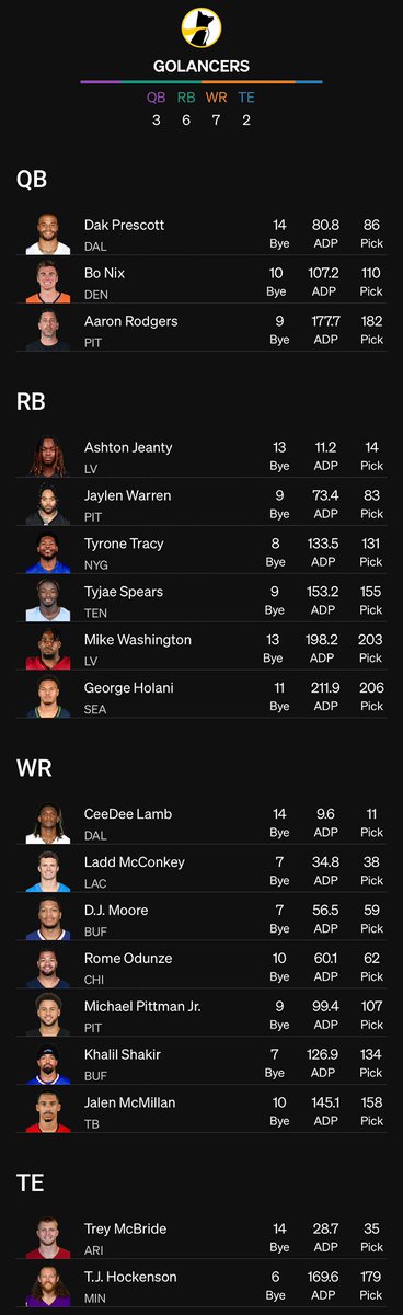 GoLancers's tweet photo. 30th #underdogcardioclub started out with some nice value. Hate my RB room, but the rest are really solid. https://t.co/KgMwtlIcjN