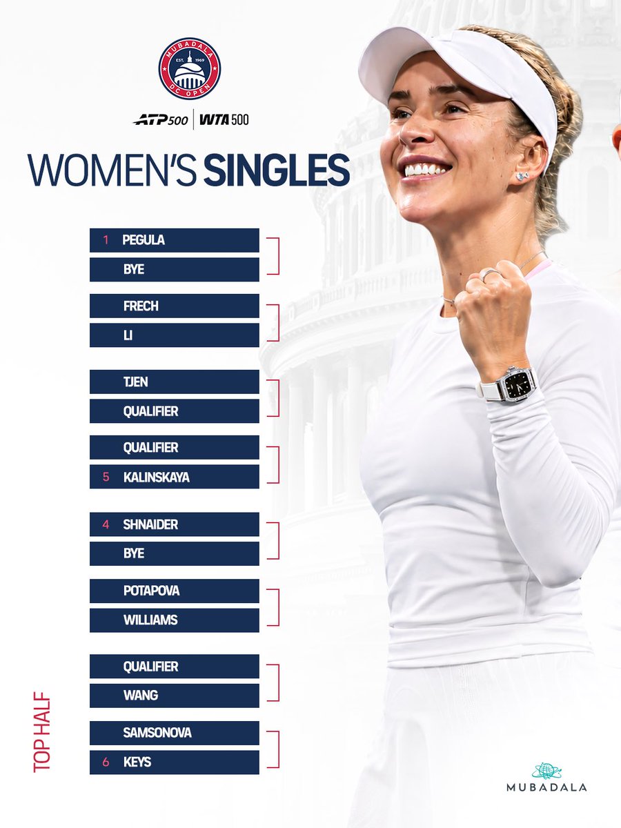 mubadaladcopen's tweet photo. The 2026 Women’s singles draw is here❗️

#MubadalaDCOpen https://t.co/LweR2gVOjU