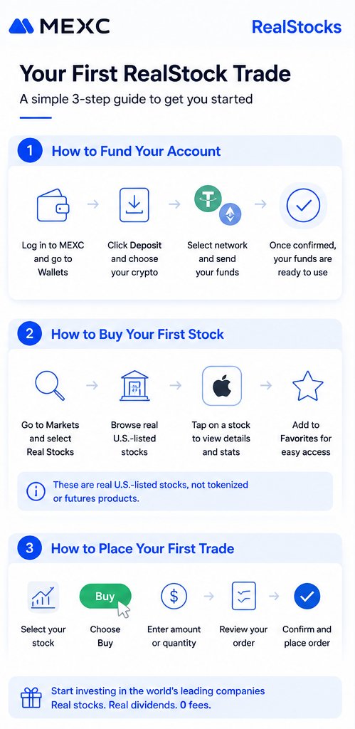 Krystelyhu's tweet photo. Rotated idle USDT into real $AAPL stock via MEXC RealStock. It’s not a synthetic token or contract; you own the actual underlying share! Managing both crypto and real U.S. stocks under one roof makes execution so much simpler. https://t.co/QUnrw9di5L