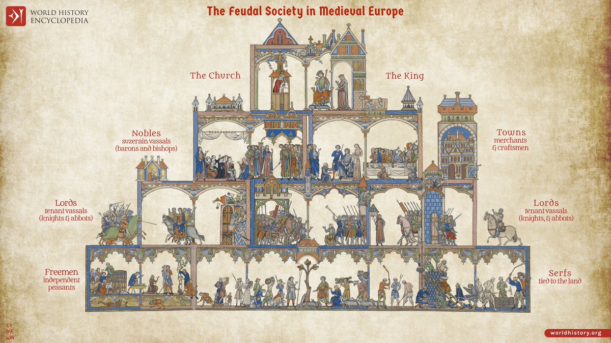 AHomelyHouse's tweet photo. One of things that's most evident to me about the modern age is that in overthrowing the monarchy/warrior aristocracy, Europeans unwittingly committed a kind of spiritual patricide and fundamentally disrupted the complementary spiritual hierarchy that has always characterized Indo-European civilization.

The highest castes were always the priestly and the martial, side by side. This is because they are complimentary, masculine and feminine spiritual energies given physical instantiation in social form. When a culture is dominated by the feminine priestly caste exclusively (as in Egypt, Mesopotamia and Levant, and many tribal groups), you get a very collectivist and subdued society, impotent and subject to every kind of parasitical and priestly predation. This is the situation in our modern society, though the nature of the priestly class in our time is not what it once was (medical professionals, legal clerics and judges, academic/media/science class). The temples now where we must sacrifice are NGO's, "charities", government bureaucracies for nanny states, etc. The tithes of our time, labor, and wealth are much more brutal now than ever they were when the priestly class was moderated by the martial aristocracy.

When society is dominated entirely by the masculine energy of the warrior caste, it becomes individualistic to an unhealthy point, where it's very difficult to unify for anything when needed. It also tends to unbridled imperial statism and exploitative industry, a different kind of tyranny. European societies have always functioned best and reached their highest orders when both castes are firmly in place and powerful because they temper each other's excesses and check their capacity for over-reach. There needs to be a salutary tension between the two, and a complementary service for the common good; without the other, it will be impossible for a martial class or a priestly class to remember that they exist for the welfare of their people and not for their own benefit.

It was the defining madness of the modern age to imagine we could have a high-functioning society with the dissolution of one or both of these power castes. There will always be one at the helm, no matter what kinds of robes or titles it wears, if they are not paired in a civilizational alchemical wedding with their counterpart.