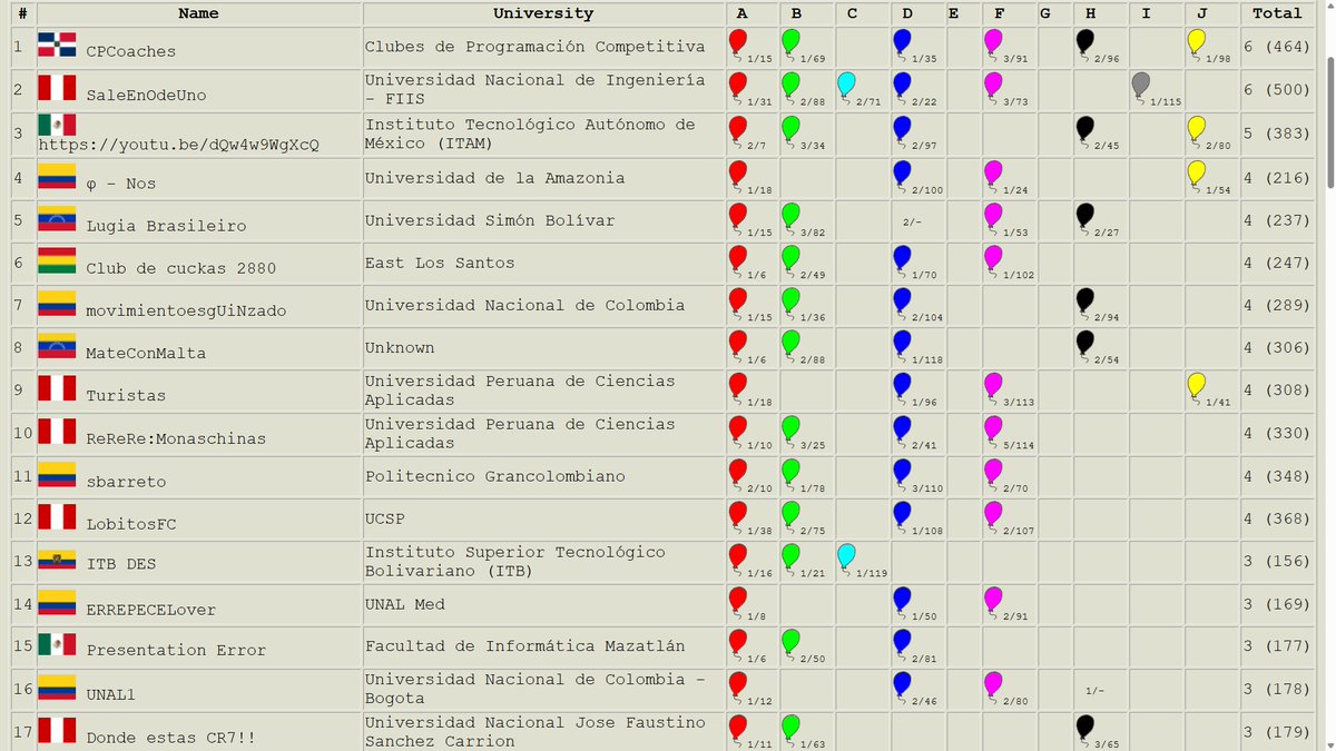 RedProgramacion tweet picture