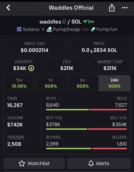 belemradio's tweet photo. 41x profit 📈 from entry on $waddles 🚀

38iSF6E33YPABapMELpnMPR6aJGQpT3aGjk9wCSrpump
#solana #memecoin #memecoin1000x https://t.co/d9LS82AQNC