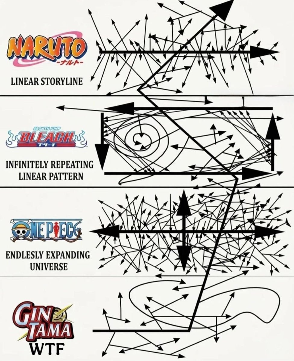 Anime Posts tweet media