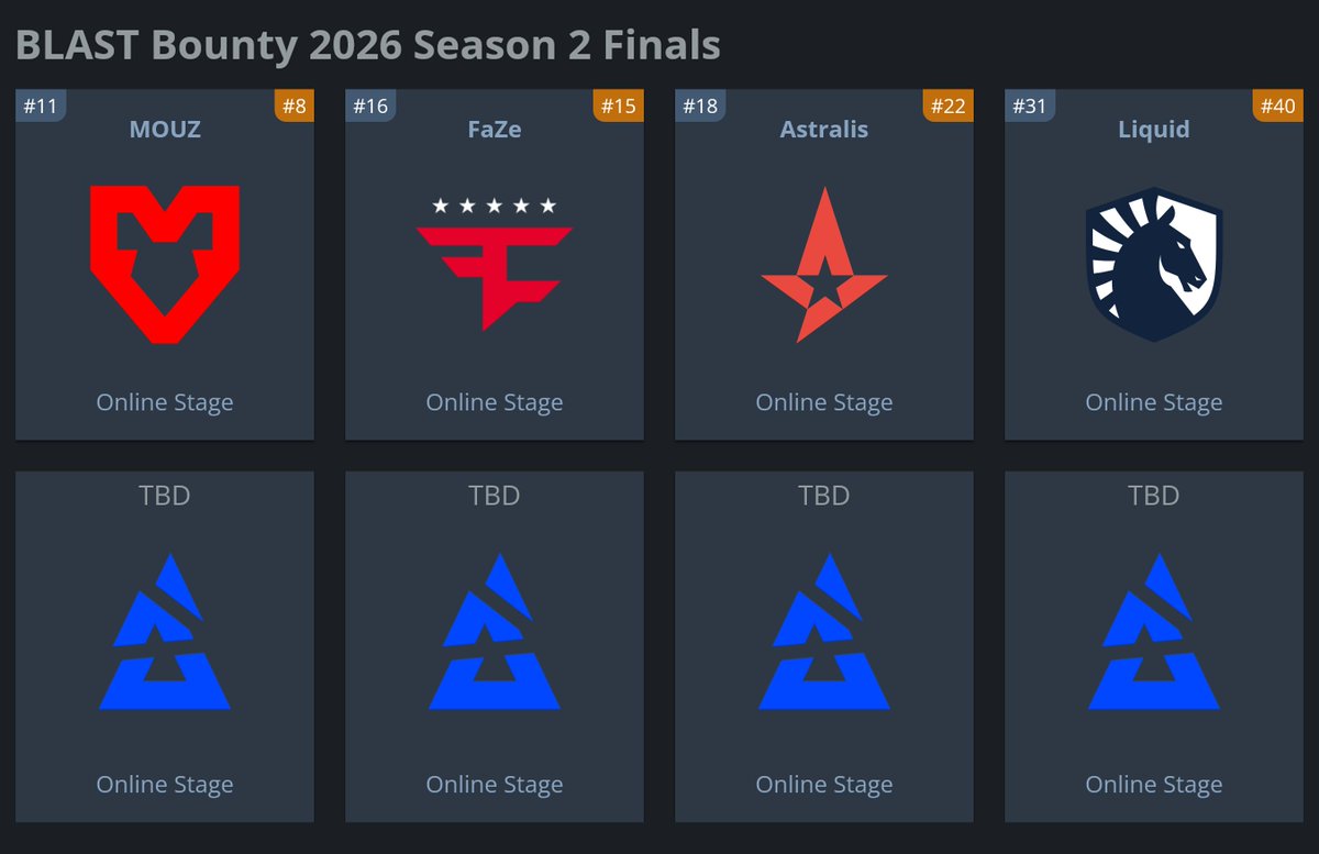 statsmeister1's tweet photo. Tier 1 CS is back 🔥 https://t.co/8fd2CMMBLk
