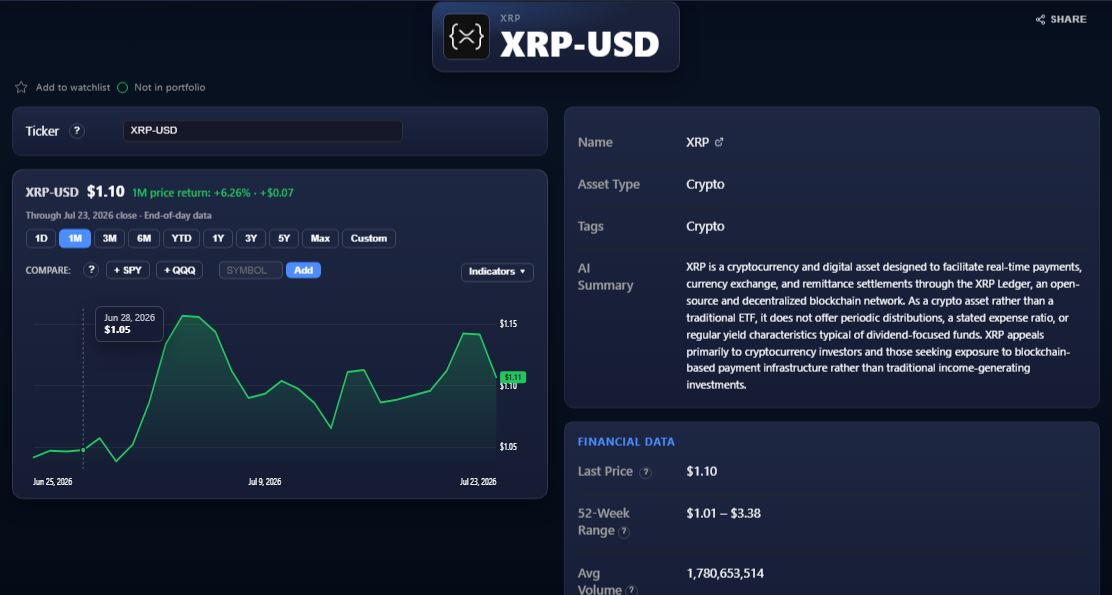 DividendVCrypto's tweet photo. Will $XRP Bounce Back if the #ClarityAct is passed soon? https://t.co/4mZCxEZ1ti

#XRP #Ripple #Crypto #CryptoToken #CryptoEducation #Clarity #cryptoRegulation #CryptoAlpha https://t.co/8dmKOZ0aLh