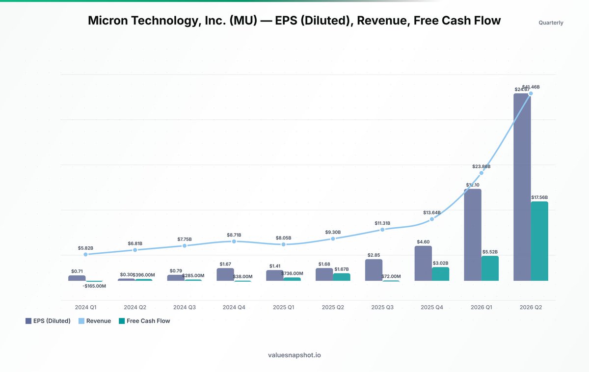 Value SnapShot tweet media