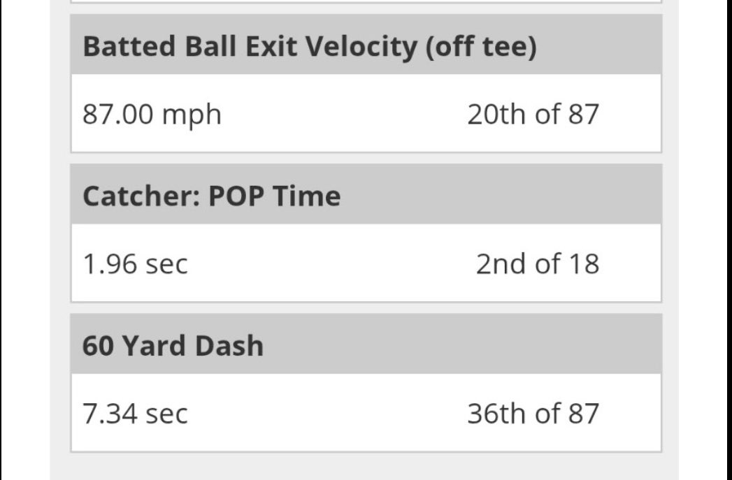 IsaacBond18's tweet photo. Great experience competing at the Athletics Junior Day Showcase at Metropolitan State University of Denver.

2027 | Catcher
• 87 MPH Tee EV (Wood Bat)
• 1.96 Pop Time (2nd/18)
• 7.34 60-Yard Dash

#BaseballRecruit #2027Grad #uncommitted

@RJHSBaseball @RockiesScout https://t.co/OwTFsktWIo