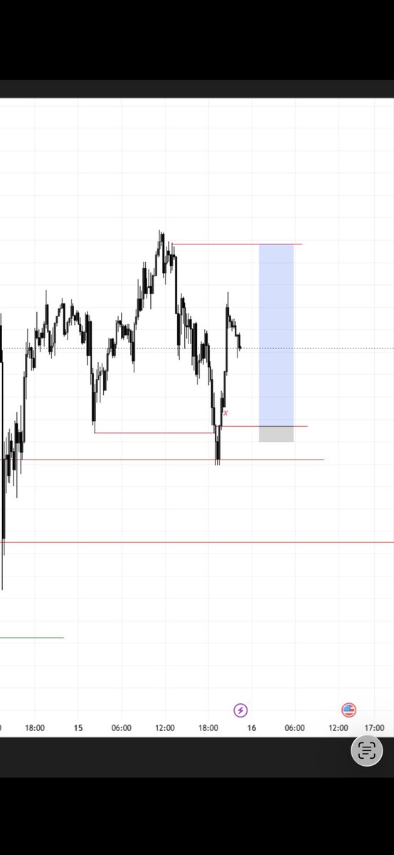 nezerduke007's tweet photo. GREYSUITFX free access to market education, Tuesday live sessions free signals weekly

Join the Premium VIP Community
🤖 8+trade signals weekly
🤖 Instant signal delivery
🤖 Full trade management
🤖 Daily live trading 
🤖 Account-size-based risk management
https://t.co/t86XEPR7nd https://t.co/RBhFTOfava