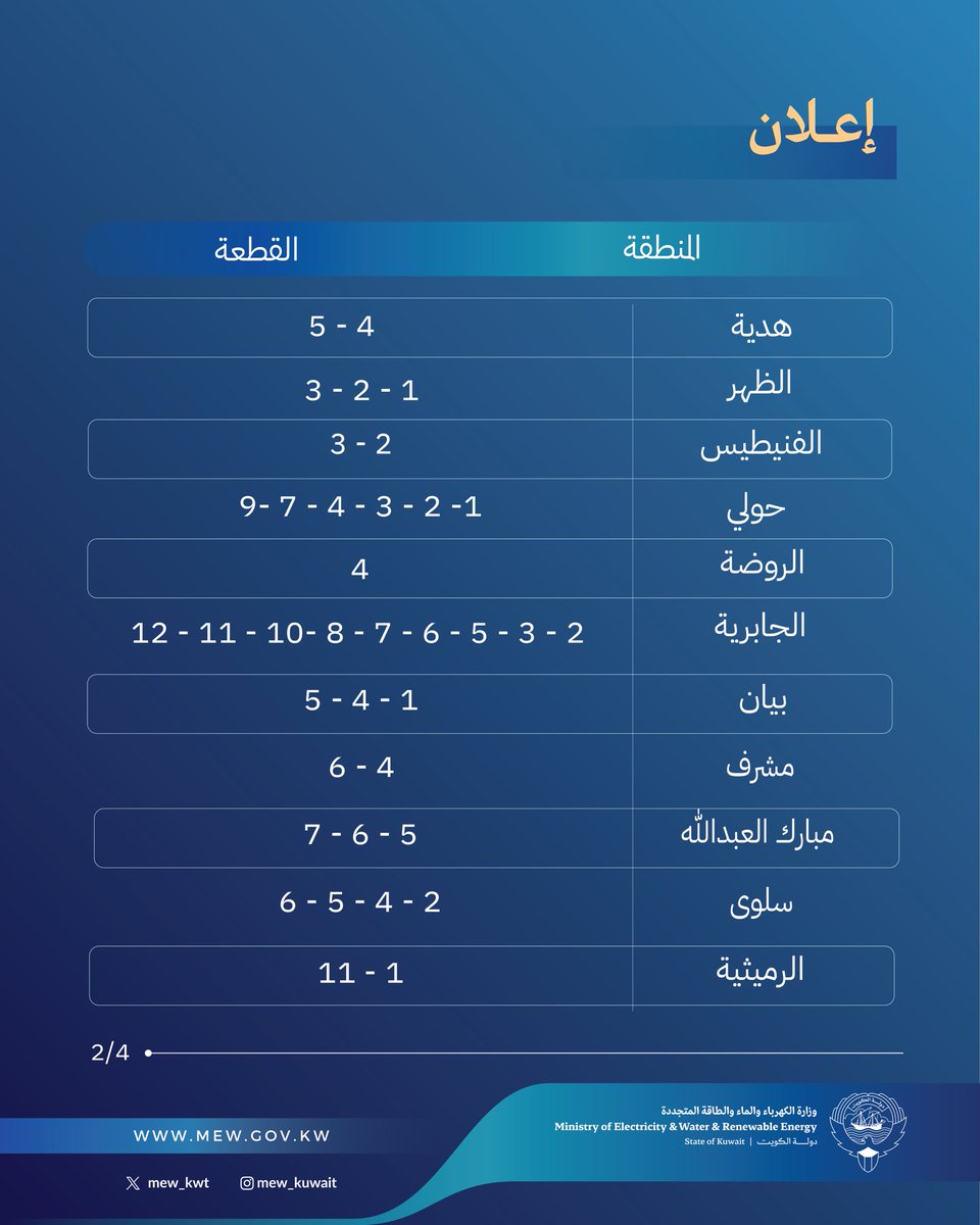 mew_kwt's tweet photo. إعلان هام 

عن أعمال تمديد كابلات الألياف الضوئية بين محطات التحويل الرئيسية القائمة

#وزارة_الكهرباء_والماء https://t.co/hRmTF0H0EU