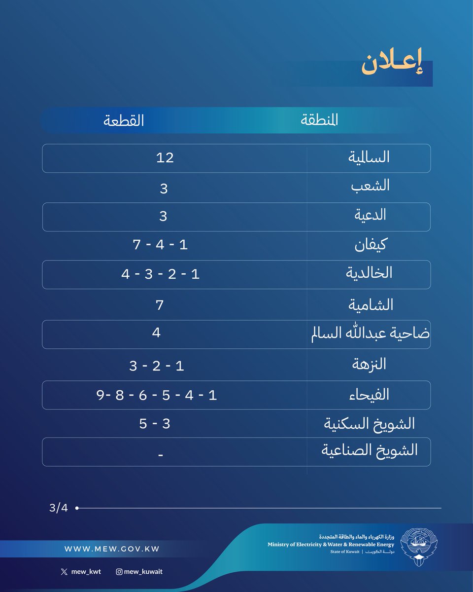 mew_kwt's tweet photo. إعلان هام 

عن أعمال تمديد كابلات الألياف الضوئية بين محطات التحويل الرئيسية القائمة

#وزارة_الكهرباء_والماء https://t.co/hRmTF0H0EU