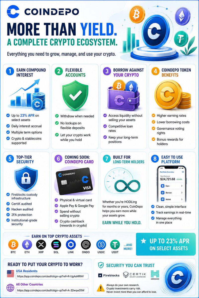 DHouseofcrypto's tweet photo. 🚀 Most people think CoinDepo is just a place to earn yield.

It's actually an entire crypto ecosystem.

Here's everything CoinDepo has to offer 🧵👇
#Crypto #Bitcoin #XRP #Ethereum #PassiveIncome #DeFi https://t.co/E0XhVg1hn3