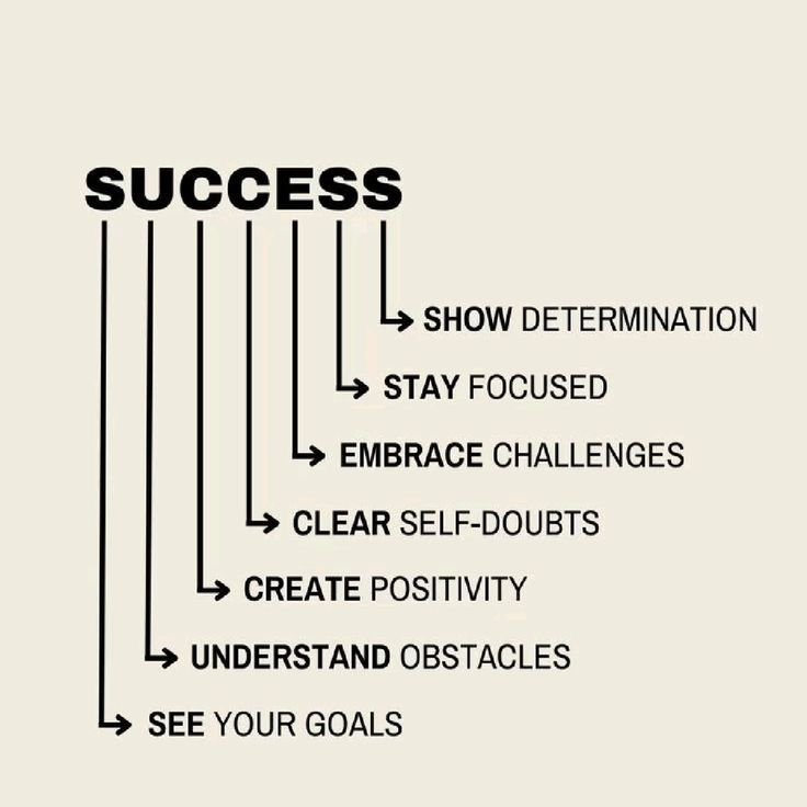 FreakyTheory's tweet photo. Success https://t.co/jzlvLfcxYC