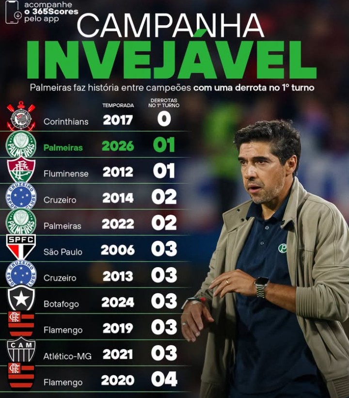 stray_fr_mouse's tweet photo. O @Corinthians de 2017 era BOM pra C*r*lho. https://t.co/4XFDiE7dQC