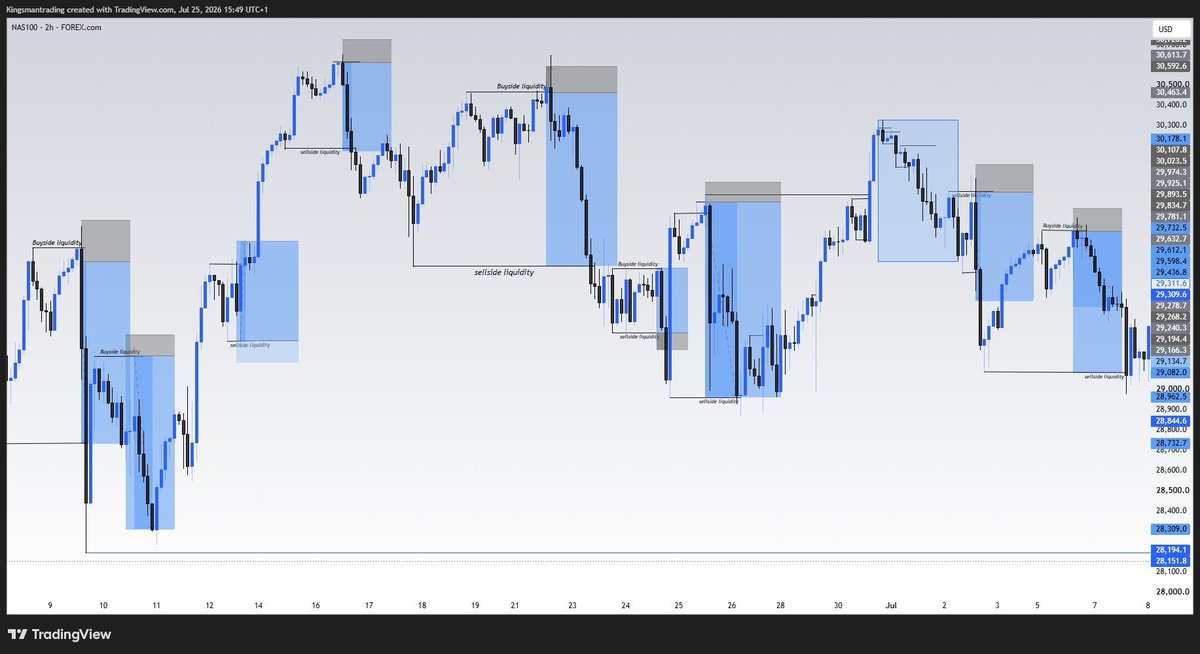 Bigblaq123's tweet photo. Backtesting done ✔️ 
I'm fully waiting for market next week https://t.co/DHeFlJuITF