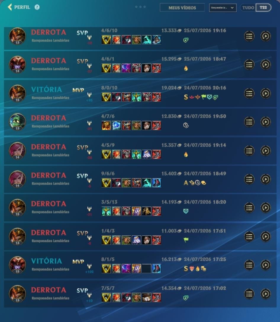 CaliforniaWR's tweet photo. fila lendária: no seu time cai o enzoroblox123 mestre 47% testando ryze no mid

no contra: top 1 kat, top 1 nami, top 1 viego, top 1 batman, top 1 arongueijo, top 1 lula, top 1 nelson mandela... vtnc https://t.co/FFwvhtzyea