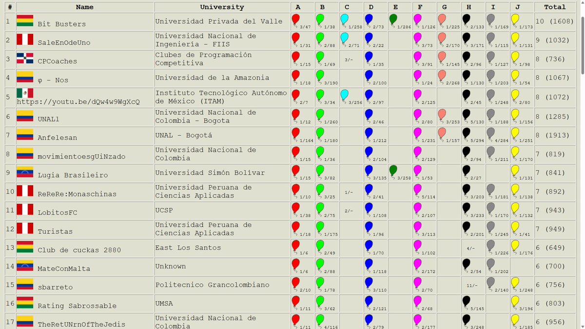 RedProgramacion tweet picture