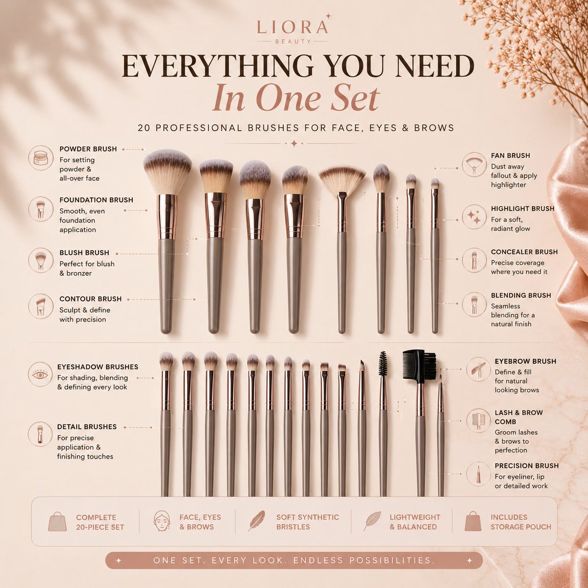 BeautyLiora's tweet photo. Flawless makeup starts with the right brushes. ✨

✔️ 20 essential brushes
✔️ Ultra-soft bristles
✔️ Perfect for everyday looks &amp; full glam

🛍️ Shop now: https://t.co/qgGqp28lIT™-the-flawless-finish-20-piece-brush-collection-pouch https://t.co/UoAR36FNZl