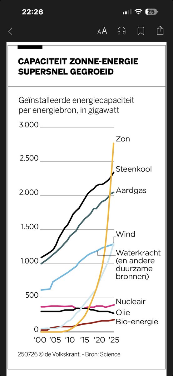 Arend Jan Boekestijn tweet media