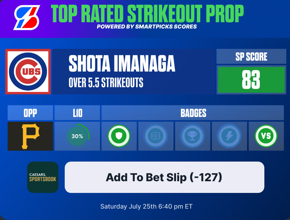 SmartPicksPro's tweet photo. 📈 Saturday’s Top Rated Strikeout Prop

⚾️ Shota Imanaga Over 5.5 K's (-127)
🔥 Let’s go back to back! 

Get full access to Hit Rates, Scores &amp; more inside the SmartPicks app ⬇️
https://t.co/Ff3bkK4tyB https://t.co/41zhi6bXPm
