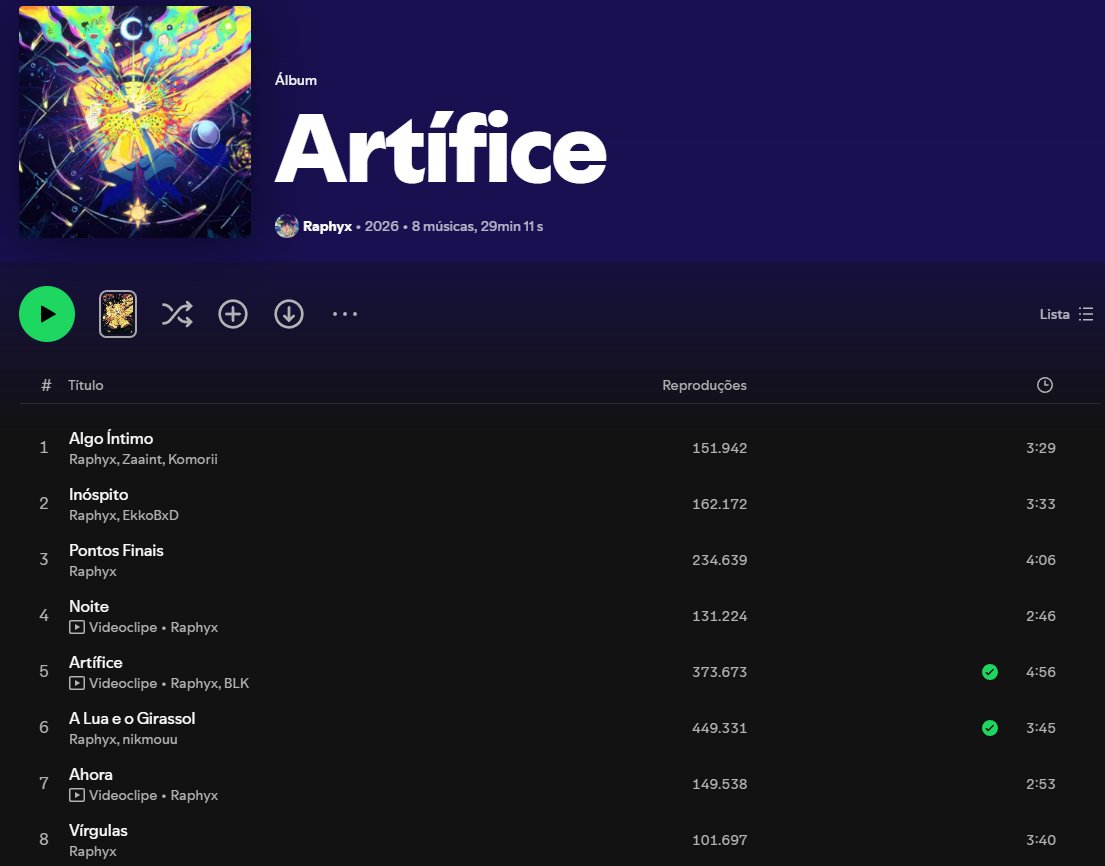 raphyxz's tweet photo. Todas as faixas de ARTÍFICE ultrapassaram as 100 mil streams!

Estamos pertinho dos 2 MILHÕES de plays no Spotify, muito obrigado por isso meus lindos ❤️🥹 https://t.co/vBoaSn738n