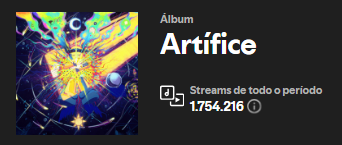 raphyxz's tweet photo. Todas as faixas de ARTÍFICE ultrapassaram as 100 mil streams!

Estamos pertinho dos 2 MILHÕES de plays no Spotify, muito obrigado por isso meus lindos ❤️🥹 https://t.co/vBoaSn738n