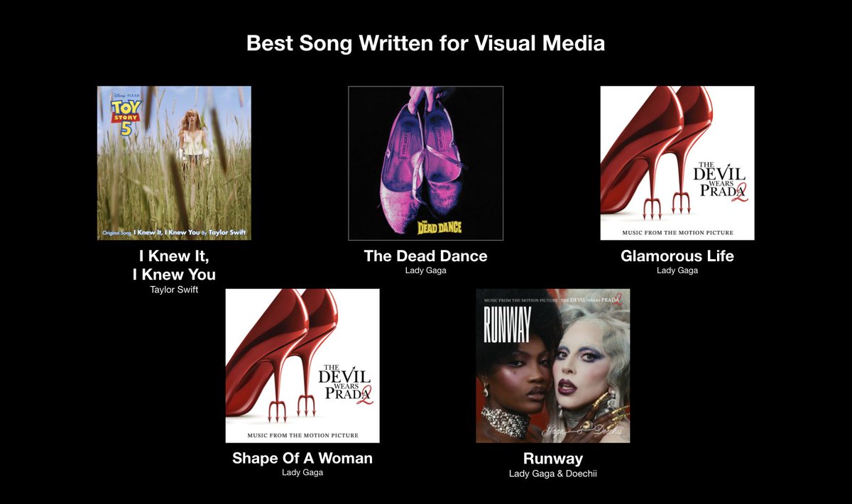 boyurge's tweet photo. when the best song written for visual media grammy nominations look like this https://t.co/aaTY4mIB45