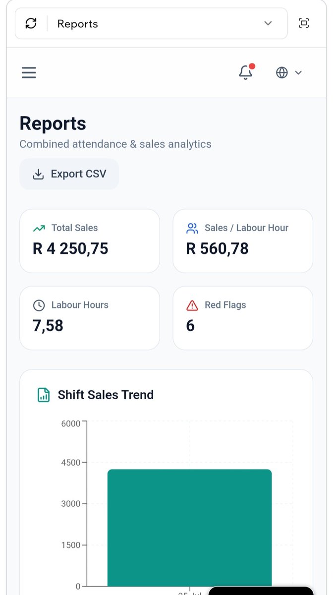 Timmy_Tim3's tweet photo. 11/ Reports

One-click professional reports for attendance, till performance, red flags, labour cost and full month-end packs for the accountant. https://t.co/rEaoT1sV82