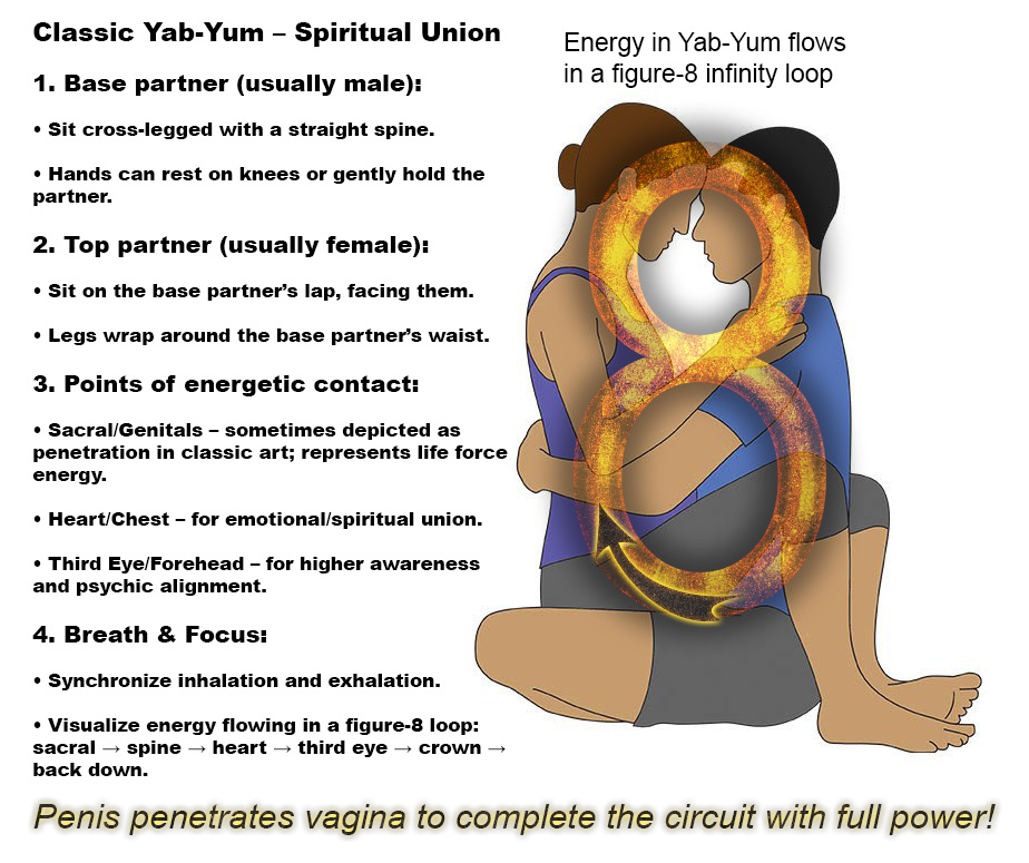 PlantDaddy171's tweet photo. I’m announcing that my Yab-Yum virginity will be taken soon, but I’m giving my true Twin Ray a chance to object. The deadline is July 28.
Yab-Yum is a sacred union between Twin Rays.
I'm giving this sacred connection to my ex, unless I hear from you before then. https://t.co/9mp1oicIuM