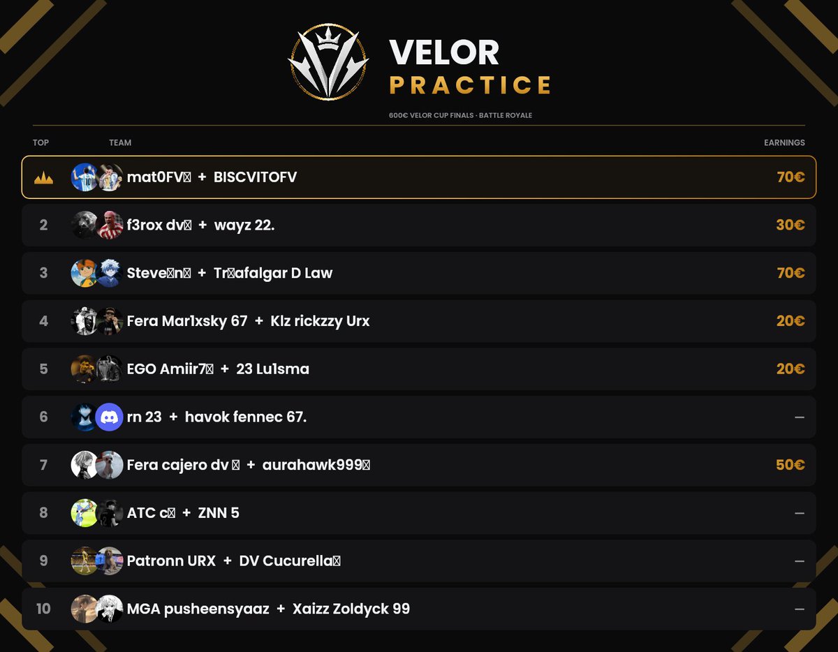 Velor No Zone Rules tweet media