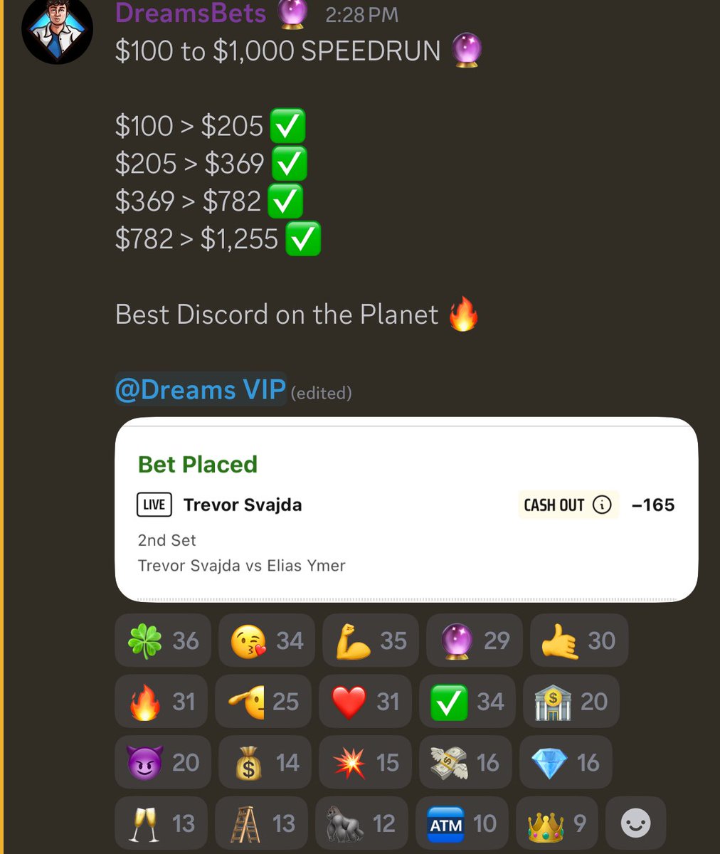 DreamsBets's tweet photo. $100 to $1,200 Speedrun ✅

VIP members banked this morning , Best $25 they ever spent 

We are running it back in 30 minutes ⬇️

DO NOT MISS OUT -> https://t.co/h48qv3ZsFW https://t.co/hNfJhsdqVb