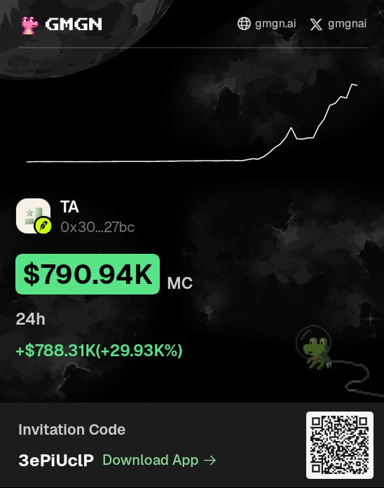 aah_loma's tweet photo. $TA is making waves 👀 Check it out on #GMGN! https://t.co/YpCgSf5LxI https://t.co/tVStZlPKQG