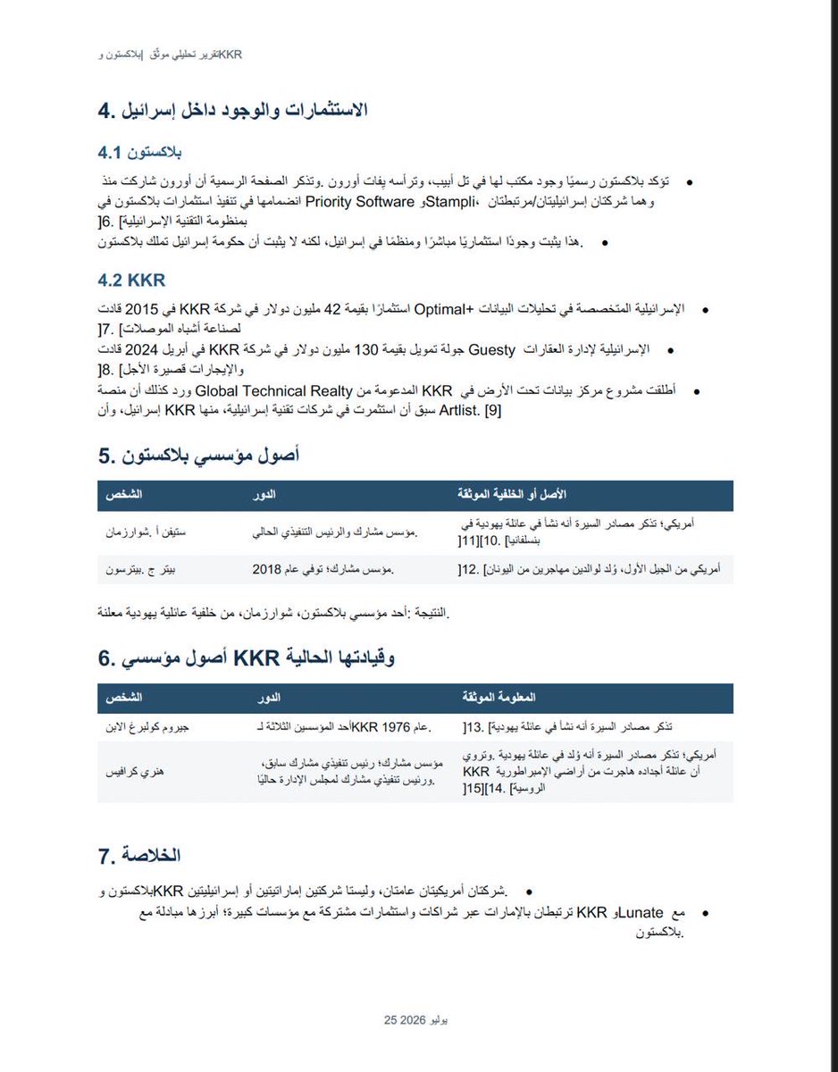 thechange2025's tweet photo. حكومة #الكويت بعد #سحب_الجناسي تبيع الكويت لليهود بتعاون حكومة #الإمارات 

مؤسسين الشركات و الرؤساء التنفيذيين يهود و استثماراتهم في الكيان الصهيوني كبيرة جدًا وكذلك في الامارات و صندوق الاستثمارات الاماراتي شريك مع احدى هذه الشركات 

إلى متى محمد زايد يشتري اراضي العرب للصهاينة؟ https://t.co/74hOIvE5Qm