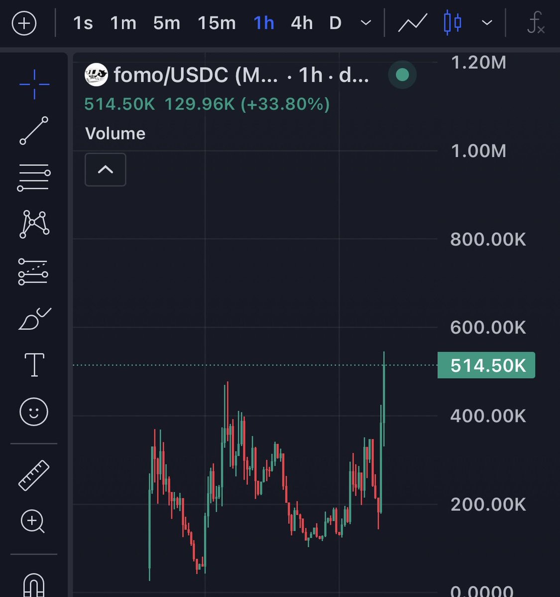 stone2solid's tweet photo. Whoever jeeted us i know they all punching the air rn 😂😂😂

$fomo back in then 🫵🏼 https://t.co/nIKtzotN28