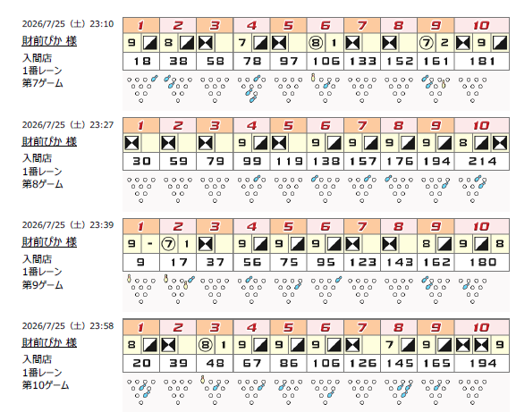 pika_bra288's tweet photo. おはようございます。
昨日は仕事だったので、終わった後ラウンドワンへ直行。オールで #ボウリング 、 #カラオケ 、#バッティング練習 を行いました。

ボールとシューズを新調して少しずつ慣れてきました。
カラオケでは #バンドリ の曲では初の95点超え。

ガッツリトレーニングしましたｗ https://t.co/HGkXf514vh