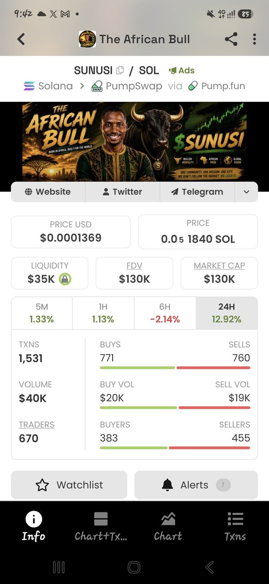 Uthmankhan_'s tweet photo. We need to touch $1M again as soon as possible. ☺️🙏

The African Bull is ready to run again. 🐂🔥

$SUNUSI 

2vvw3cSwibzGD6SgW9QzRaBdmjkYrvs218DUy6VWpump https://t.co/elSzVuzkRz