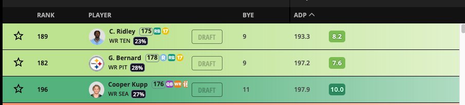 RyanHodge's tweet photo. am i cooked at these exposures to these wrs? https://t.co/37ClvJlZZi