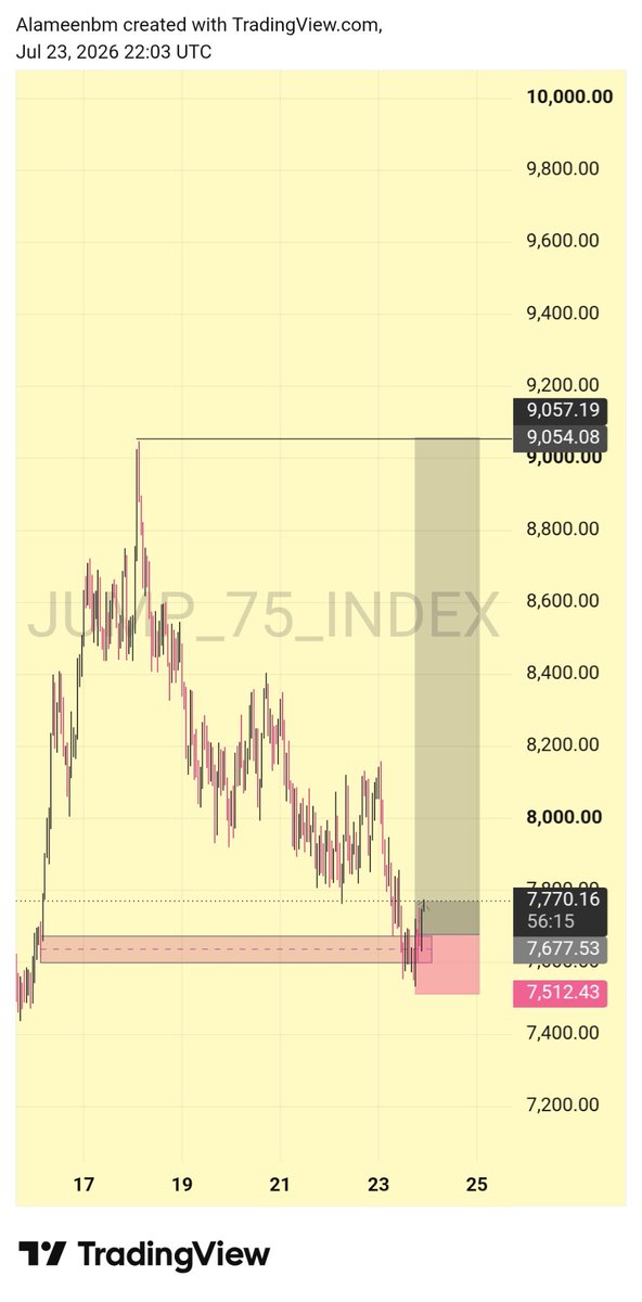 Alameenbm01's tweet photo. I think I'll Try  INDICES📊✈️🦅 https://t.co/ntuMiykWVr
