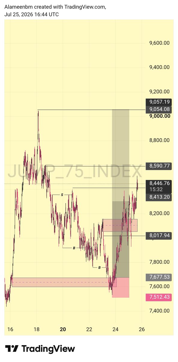 Alameenbm01's tweet photo. I think I'll Try  INDICES📊✈️🦅 https://t.co/ntuMiykWVr