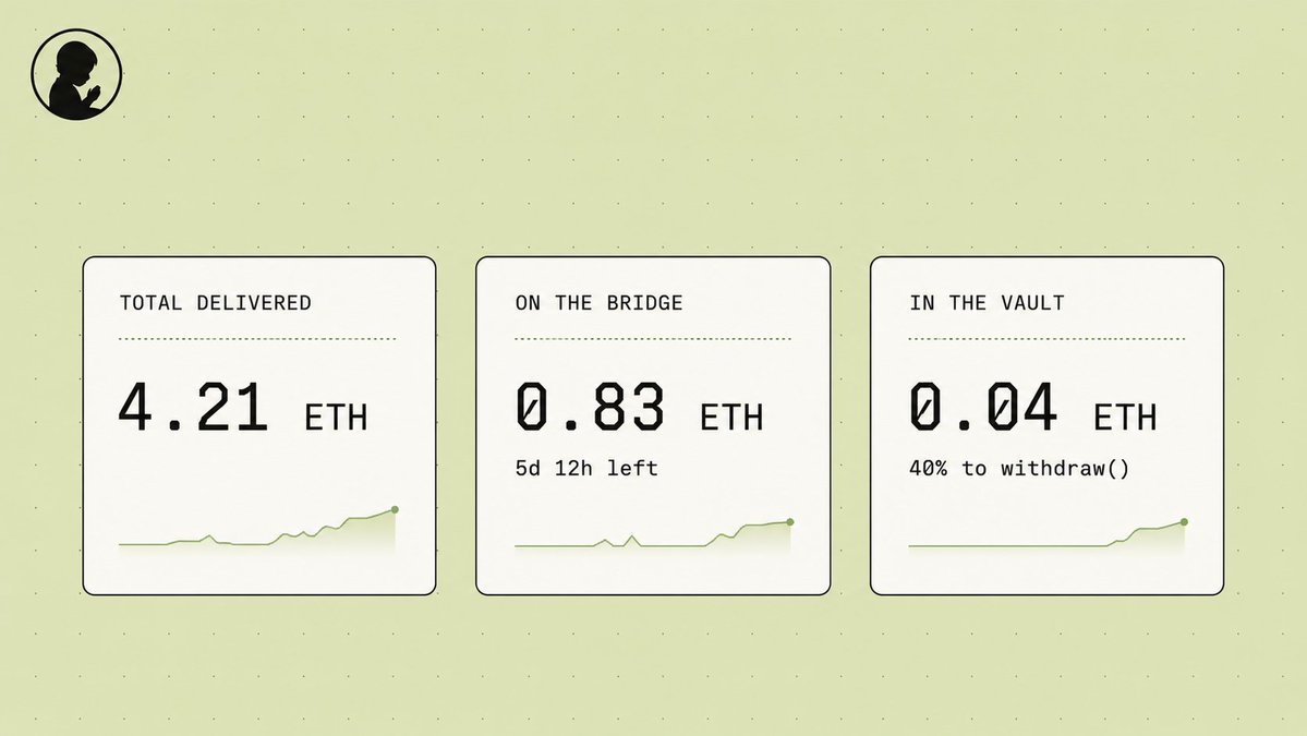 St. Jude Token tweet media
