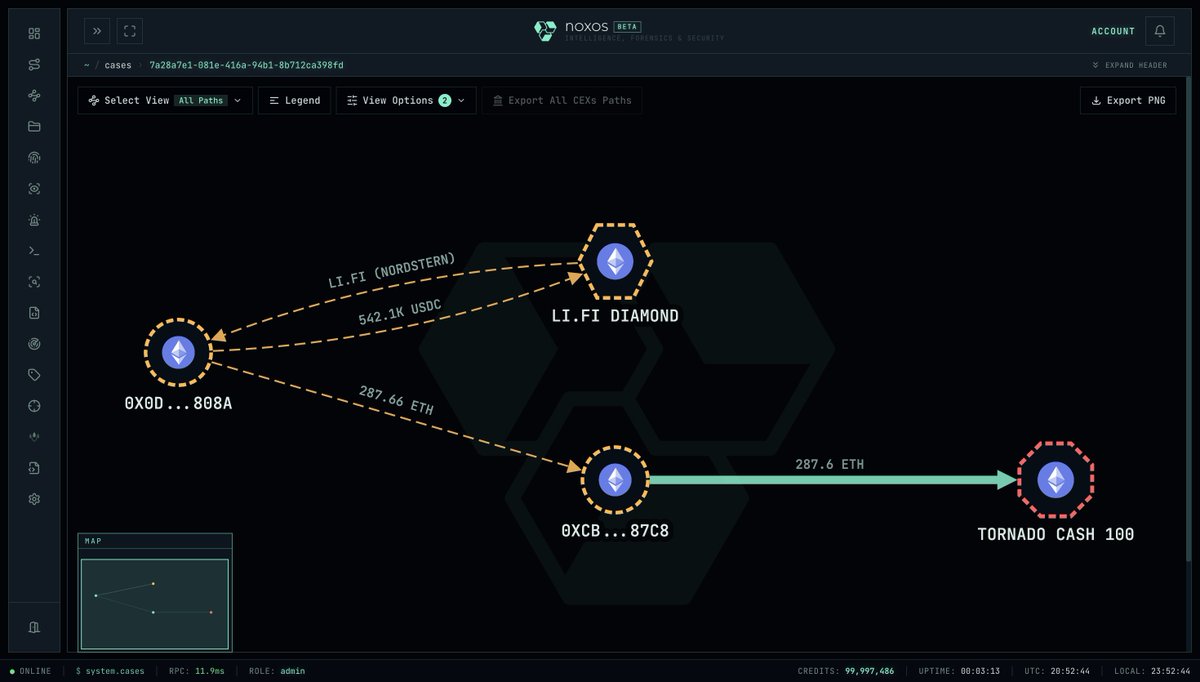 NoxosIntel's tweet photo. On July 24th, DeBond protocol was exploited for ~$542K.

Noxos Intelligence's HYDRA engine traced the flow: the stolen 542K #USDC was swapped for #ETH via LiFi, moved to a fresh wallet, then deposited into Tornado Cash — as shown in the image. https://t.co/2IJeXFqA16