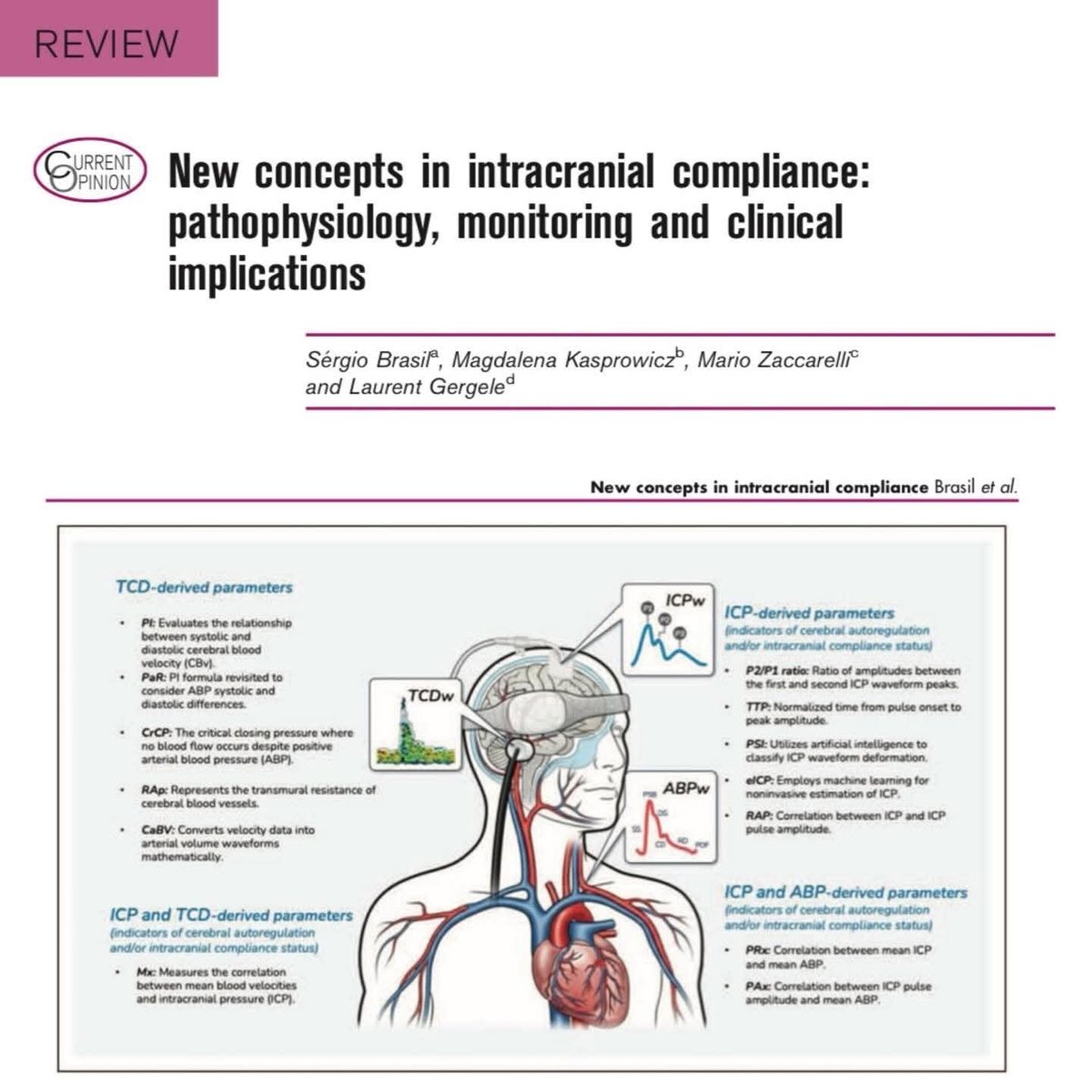 LeslieMegom's tweet photo. 👩🏻‍⚕️☕️️Nuevos conceptos en compliancia intracraneal:🧠 fisiopatología, monitorización e implicaciones clínicas
☕️Notas cafeteras 📝
🔰Avances recientes en la comprensión de la fisiopatología de la distensibilidad intracraneal (CCI), explora nuevas técnicas de monitorización y analiza sus implicaciones clínicas en constante evolución. Destacamos cómo la transición de los umbrales estáticos de la presión intracraneal (PIC) a la evaluación dinámica de la CCI está transformando el tratamiento de la lesión cerebral aguda.💥🧠
▪️Fisiopatología actualizada de la complianza intracraneal
1. Modelo de Monro–Kellie ampliado
🧠El cráneo contiene cuatro compartimentos dinámicos: parénquima cerebral, sangre arterial, sangre venosa y LCR.
▪️La ICC describe la relación volumen–presión: cuánta variación de volumen (sangre, LCR, edema) es necesaria para producir un aumento dado de PIC. 
📈🧠Curva volumen–presión y “reserva compensatoria”
▪️Inicialmente, pequeños aumentos de volumen se amortiguan desplazando LCR y sangre venosa (alta complianza).
▪️Una vez agotada esa reserva, pequeños incrementos de volumen generan grandes aumentos de PIC (baja complianza), situación típica de la hipertensión intracraneal refractaria. 
▪️ Importancia del componente pulsátil El artículo enfatiza que la ICC es un fenómeno dinámico y pulsátil, muy ligado a la onda de PIC.
▪️🧠Cambios en la morfología de la onda (por ejemplo, relación P2/P1 elevada, aumento de la amplitud pulsátil) reflejan pérdida de complianza mucho antes de que la PIC media supere umbrales clásicos (20–22 mmHg). 
▪️🧠Interacción con hemodinámica sistémica y respiratoria
➡️Alteraciones en presión arterial media, PEEP, CO₂ y posición del paciente modifican la ICC al cambiar el volumen sanguíneo cerebral (sobre todo venoso).
➡️El concepto de complianza venosa intracraneal 🧠🩸y su relación con congestión venosa (ventilación mecánica, presión intratorácica, presión venosa central).
Monitorización de la complianza intracraneal
☝🏻🤓El artículo resume que hemos pasado de “monitorizar solo la PIC” a analizar la complianza mediante diferentes herramientas, invasivas y no invasivas.💡
🔰 Monitorización invasiva: más allá del valor medio de PIC
🧠La toma de decisiones ya no se basa solo en “PIC > 20–22 mmHg”, sino en el contexto de complianza y autorregulación.
🧠Pacientes con baja ICC pueden requerir intervenciones agresivas aun con PIC moderadamente elevada; en cambio, un paciente con buena complianza puede tolerar valores de PIC relativamente mayores, si la perfusión y oxigenación cerebral se mantienen adecuadas. 
🧠 Integración en la neuromonitorización multimodal
▪️La ICC se incorpora a esquemas que ya usan PIC, PPC, presión tisular de O₂ (PbtO₂), microdiálisis, NIRS y TCD.
🎯El objetivo es una resucitación dirigida a evitar hipertensión intracraneal “silente” (baja complianza con PIC todavía normal) y optimizar la PPC individualizada (CPPopt), minimizando tanto la isquemia como la hiperemia. 
1. Catéter ventricular e intraparenquimatoso🧠
▪️Siguen siendo el estándar para medir PIC, pero ahora se explota también la forma de la onda pulsátil.
📝Parámetros derivados:
▪️Relación P2/P1: P2>P1 se asocia a baja complianza.
▪️Amplitud pulsátil de PIC y su variabilidad a lo largo del tiempo.
▪️Índices que relacionan cambios de PIC con variaciones de volumen (elastancia). 
2. Interpretación clínica
▪️Tendencias en P2/P1 y amplitud de la onda pueden anticipar una descompensación intracraneal horas antes de que la PIC media supere el umbral patológico, abriendo una “ventana de oportunidad” para intervención precoz. 
🔰Monitorización no invasiva de complianza / PIC
🧠El artículo revisa técnicas emergentes que permiten inferir ICC sin catéter:
🔰Sensores de deformación ósea (p. ej. sistemas tipo Brain4care)
↪️Registran pequeñas deformaciones del cráneo y generan una onda análoga a la de PIC, de la que se extraen índices de complianza (P2/P1, amplitud pulsátil). 
🔰Ecografía Doppler transcraneal (TCD)
↪👇🏽👇🏽👇🏽