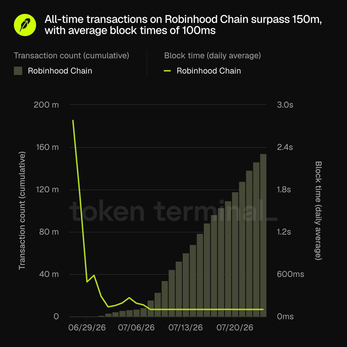 tokenterminal tweet picture